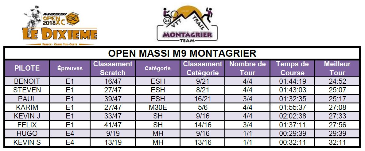 Opm resultat montagrier