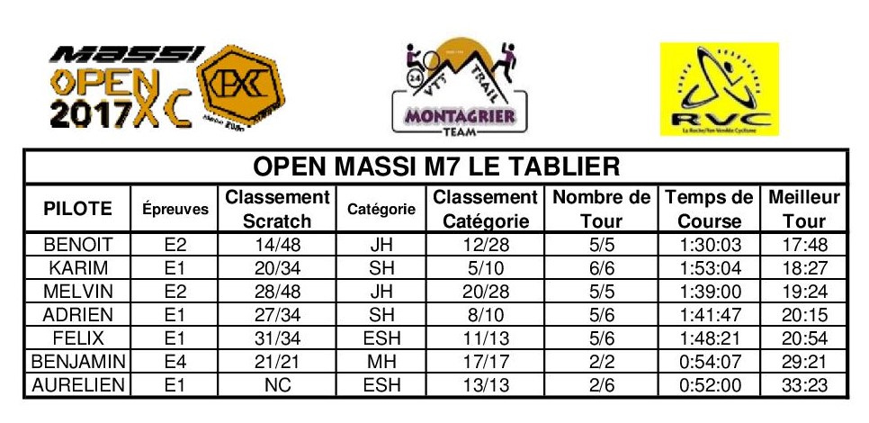 Classement open massi tablier