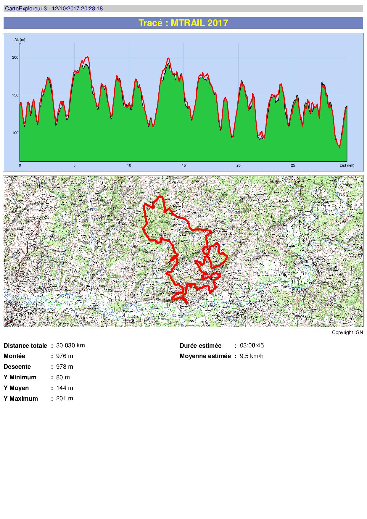 Mtrail profil